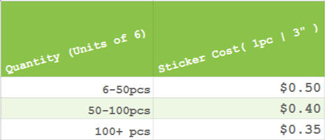 Stickers Prices