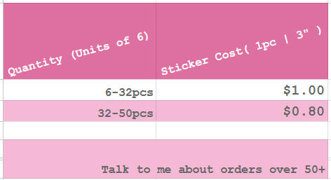 Rush Sticker Order