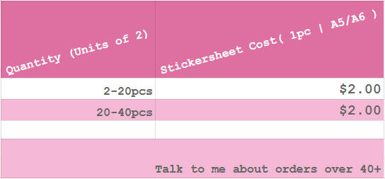 Rush Sticker Sheet Order