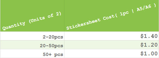 Sticker Sheets Prices